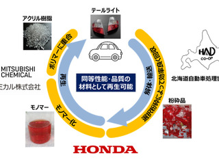 「廃車のテールライトを再びテールライトに」アクリル樹脂の水平リサイクル実証実験開始へ 画像