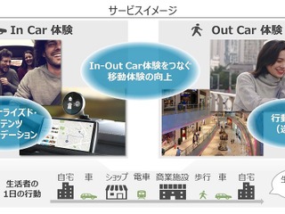 デンソー×NTTデータ、車流・人流データを活用し店舗情報をレコメンド…新ビジネス展開へ 画像