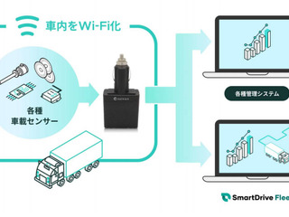 スマートドライブ Wi-Fi Hub 提供開始、リアルタイムの温度管理でワクチン輸送にも貢献 画像