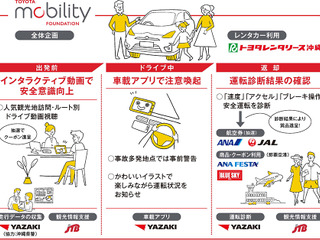レンタカー利用者の交通事故削減へ、走行データ活用の実証実験を沖縄で開始 画像