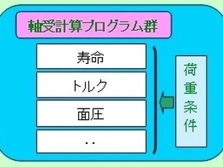 NTN、軸受を高速で自動設計するプログラムを開発 画像