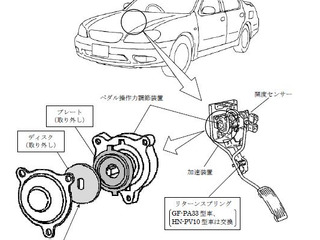 日産 セフィーロなど5車種、加速装置に不具合 画像