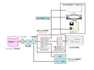 東芝グループのHEMS関連機器が補助金対象に 画像