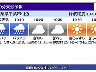 ウェザーニューズ、カロッツェリア アプリユニット にGPS連動の「10分天気予報」を提供開始 画像