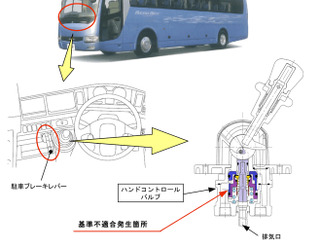 【リコール】三菱ふそう大・中型バス「エアロエース」など…駐車ブレーキ作動異常のおそれ 画像