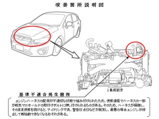 【リコール】富士重工業 インプレッサ など3車種 エンジンが停止して再始動できなくなるおそれ 画像