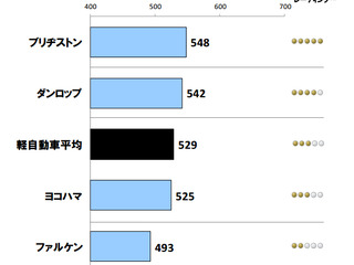 自動車記事一覧 7191ページ目 レスポンス Response Jp 自動車記事一覧 7191ページ目 レスポンス Response Jp
