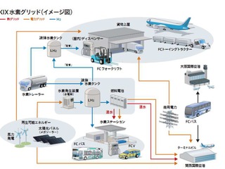 関西国際空港、水素グリッドエアポートへ…燃料電池フォークリフトや水素ステーションを整備 画像