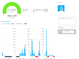 【Garmin vivofit インプレ後編】「見える化」だけでない、運動をモチベートする仕掛けも 画像