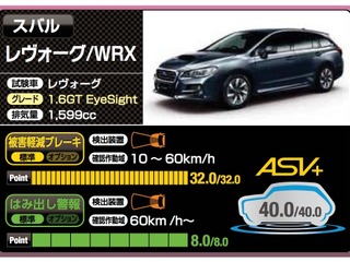 【予防安全性能アセスメント】スバル、アイサイト搭載の3車種が最高評価 画像