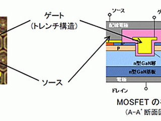 豊田合成、窒化ガリウムによる低損失MOSFETを開発を開発 画像