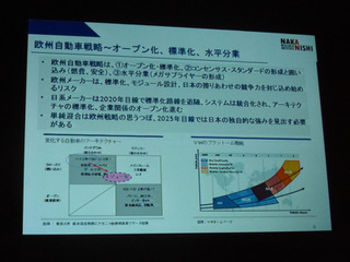 【人とくるまのテクノロジー15】水平分業で自力高める欧州サプライヤー、日本勢の立て直しは急務 画像