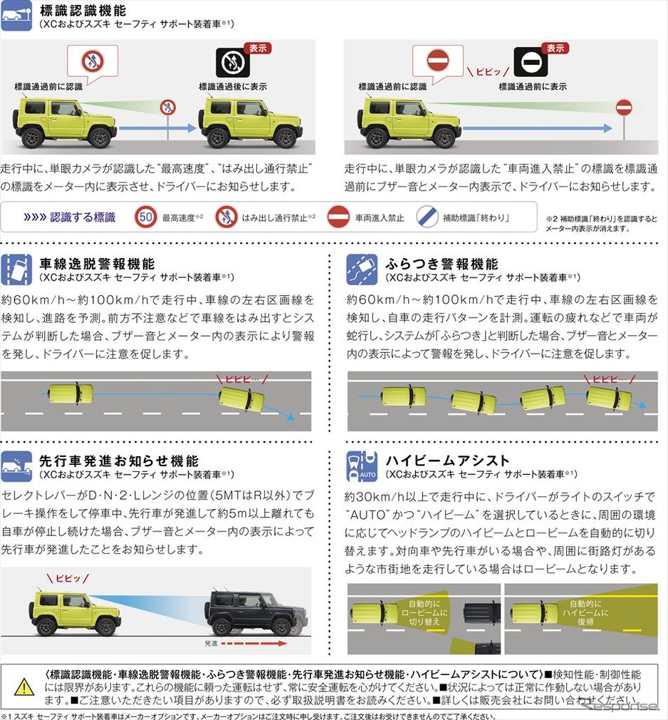 車 ピピピ 音 走行中 スズキ 無料の車の画像