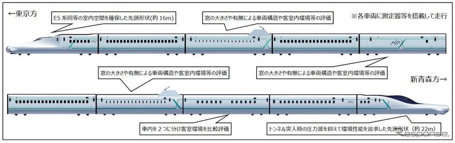 「ALFA-X」선두차의 익스테리어 디자인.위가1호차, 아래가10호차.