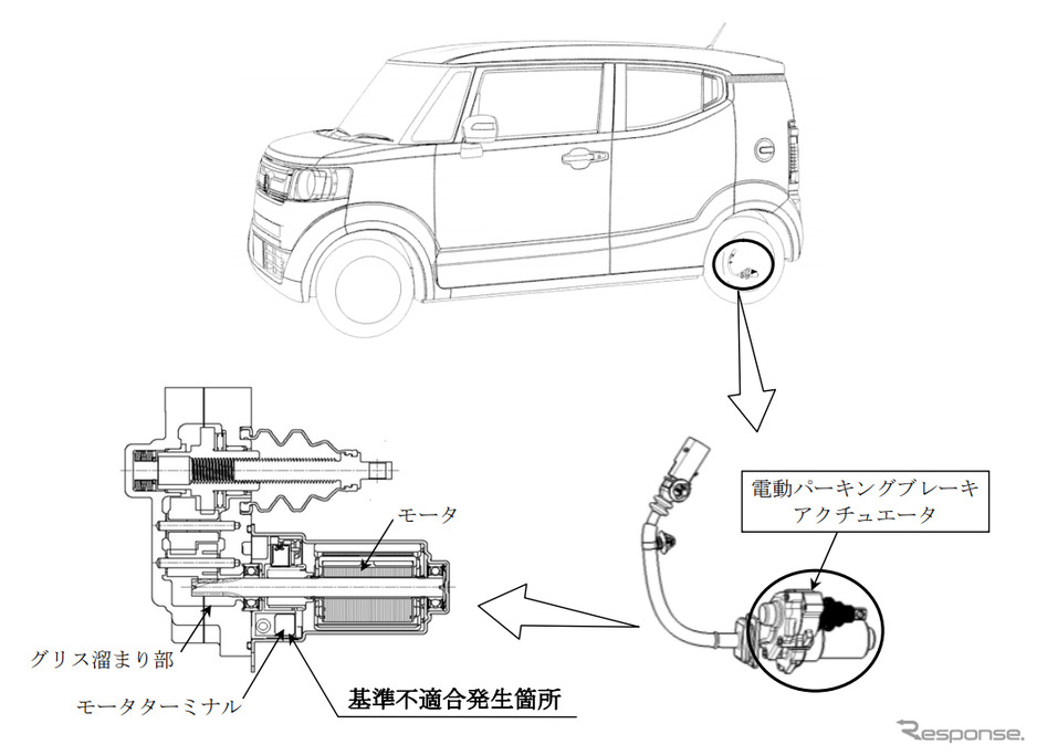 ホンダ N Boxスラッシュ 4万3000台をリコール 駐車ブレーキが解除できなくなるおそれ 2枚目の写真 画像 レスポンス Response Jp