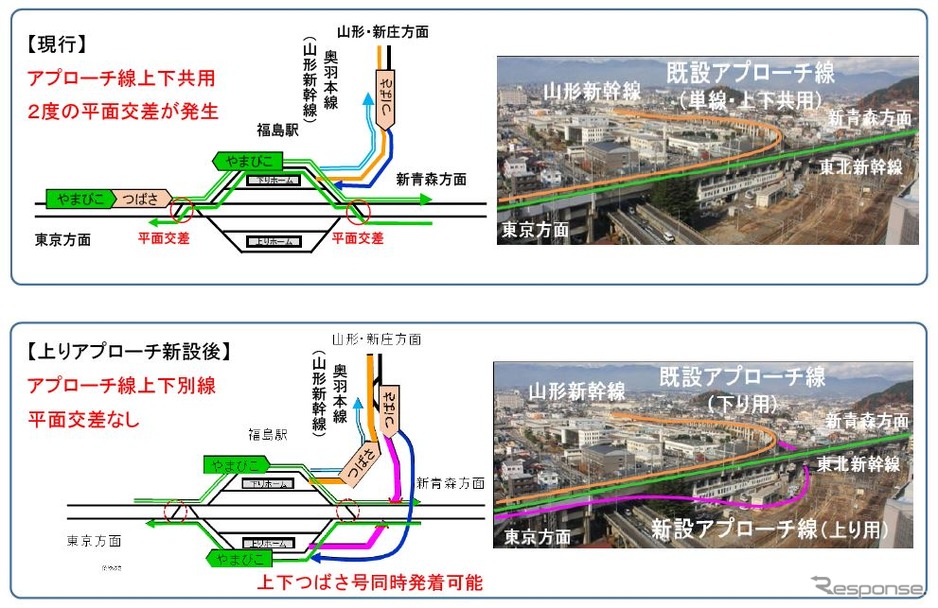 E8系の側面イメージ。現行のE3系と同じ7両編成となるが、先頭車の先頭長はE3系より3m長い、E5系並の9mに。全車両が秋田新幹線用E6系と同じくフルアクティブサスペンションを装備し、乗り心地が向上する。