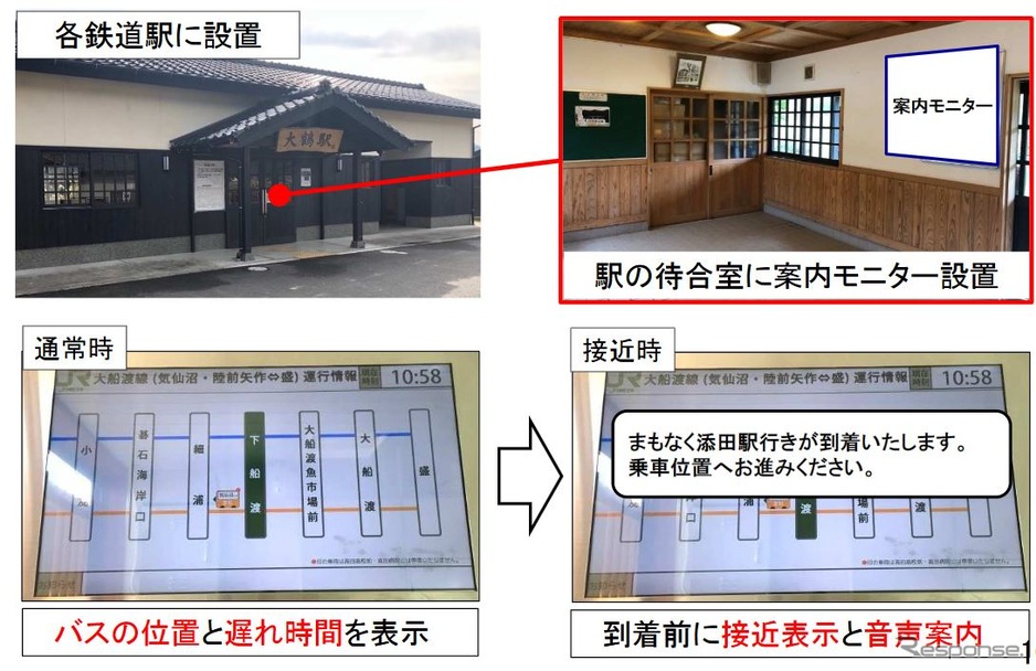 彦山駅の整備イメージ。同駅からは専用道に入る。