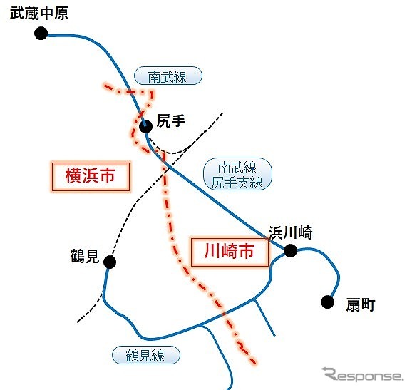 하이브리드 차 양(연료 전지) 시험 차량의 개발을 향한 제휴