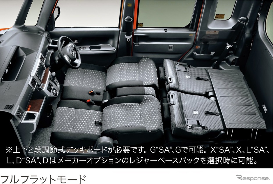車中泊に絶対おすすめの軽自動車10選一挙紹介 年最新 カーナリズム 車中泊に絶対おすすめの軽自動車10選一挙紹介 年最新 カーナリズム
