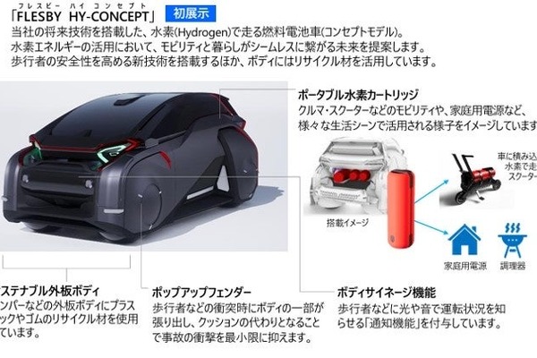 豊田合成、水素燃料電池車コンセプト初公開へ…ジャパンモビリティショー2025