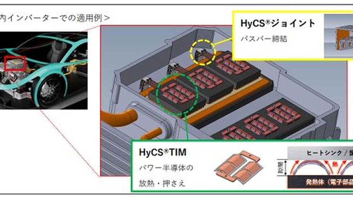 ニッパツの電動車用ばね製品「HyCS」の適用例