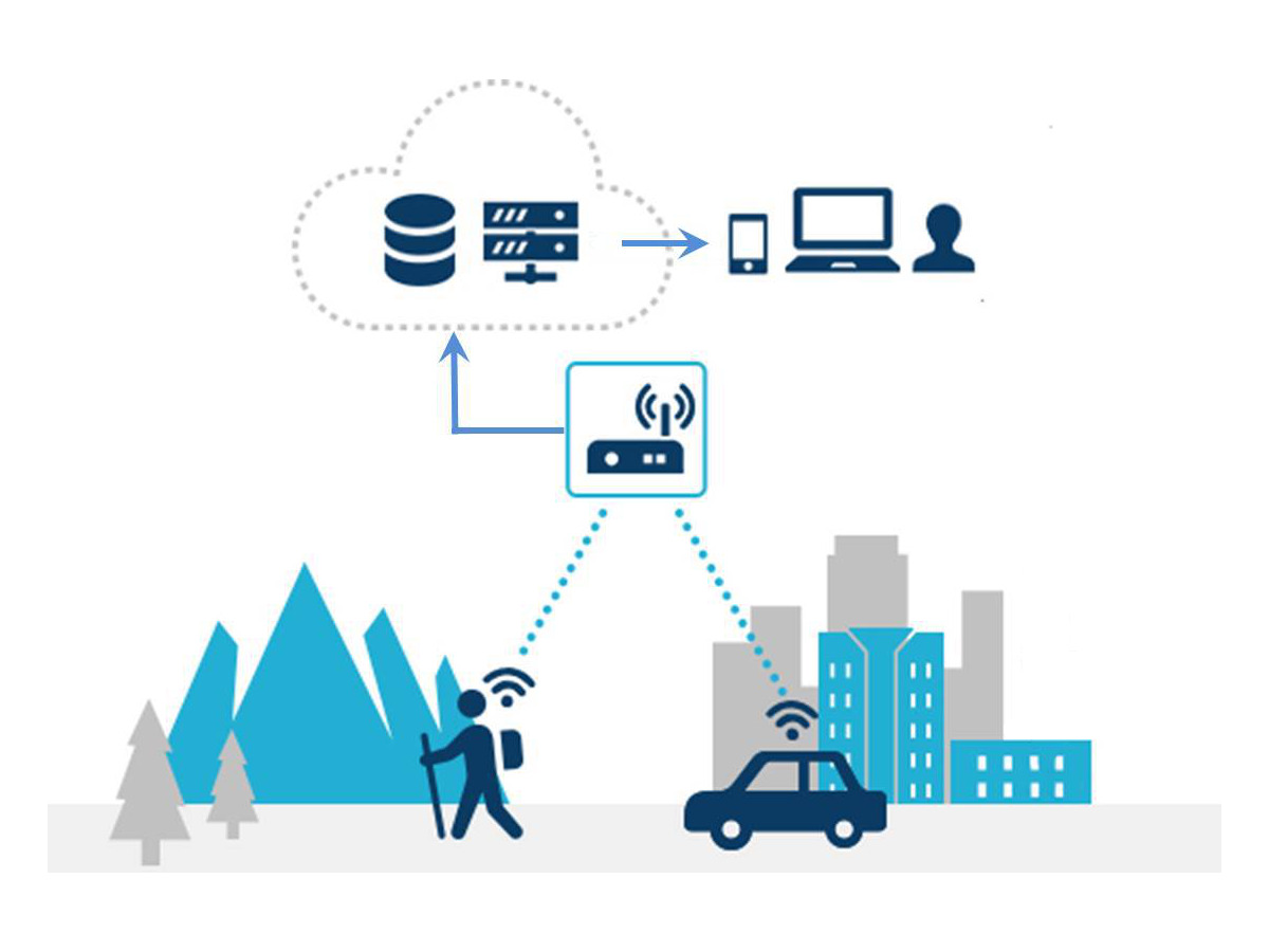 Iot技術を活用した高齢者見守りサービス オートバックスなどが実証実験を実施 レスポンス Response Jp