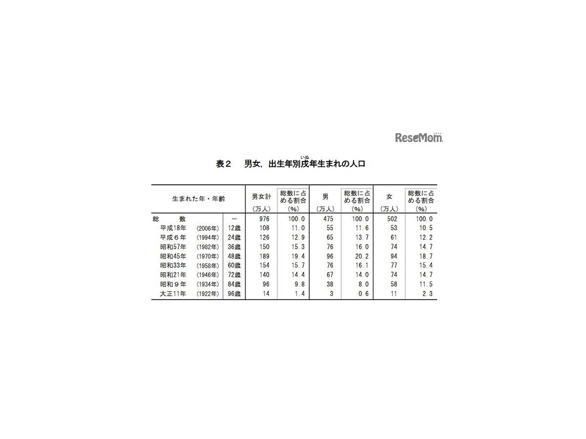 平成 6 年 生まれ 何 歳 Article 平成 6 年 生まれ 何 歳 Article