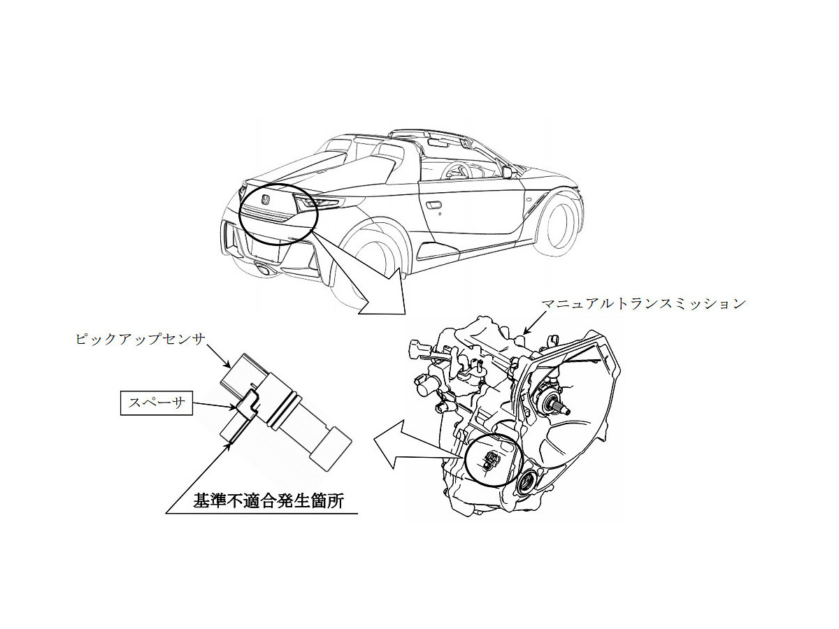 ホンダ S660 スピード表示が実速より遅くなるおそれ 1615台をリコール レスポンス Response Jp