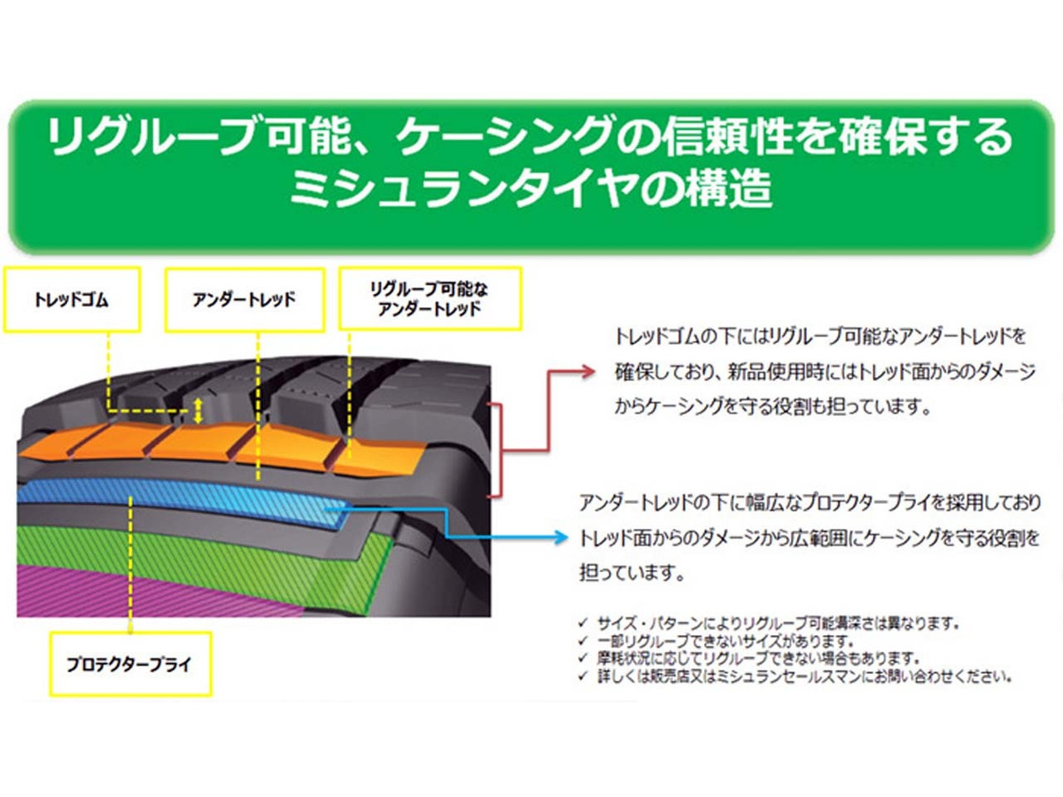 日本ミシュランがリトレッドタイヤの生産現場を公開 3r で輸送業界の課題解決へ レスポンス Response Jp
