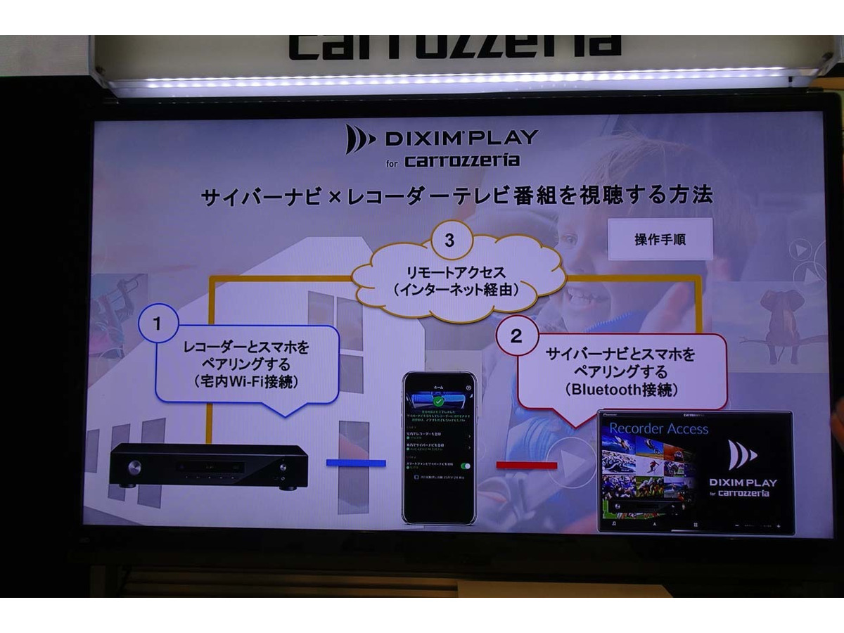 新型 サイバーナビ がネット接続で実現した つなぎ放題 の魅力とは レスポンス Response Jp