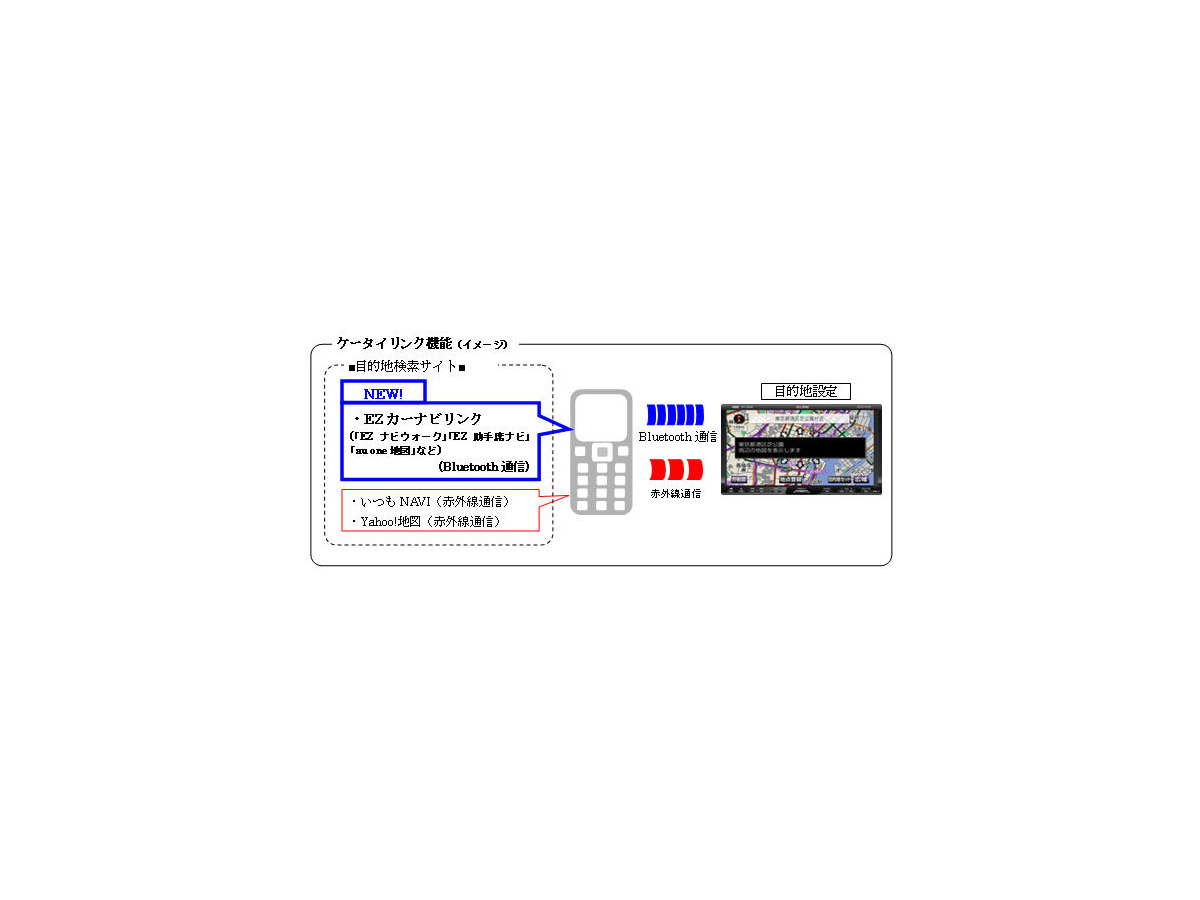 イクリプス Ezカーナビリンクとの連携を開始 Au携帯でナビを設定 レスポンス Response Jp