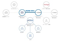 SBドライブ