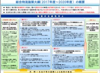 総合物流施策大綱（2017年度～2020年度）の概要