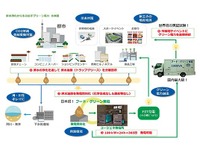 バイオマス発電車は、排水浄化から生み出すグリーン電力を供給する。