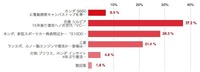 上からホンダS660キャンバストップ（4位）、日産シルビア（1位）、ホンダS1000（2位）、三菱ランサーエボリューション（3位）、ホンダ・インサイト（5位）