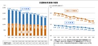 2018年上半期（1-6月期）の交通死亡事故の特徴