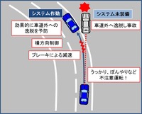 車道逸脱防止システムの作動イメージ