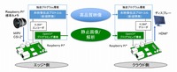 AI道路管理支援システム