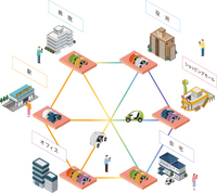図 6 Ha:moサービスイメージ