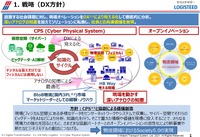 物流DX（日立物流）