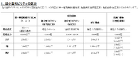 【マイクロモビリティ ～ 知っておきたい、世界の大きな1マイル革命～】 第2回 復刻版名車など多様性に富むマイクロEVの世界
