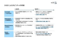 CASE時代の自動車サプライチェーン（前編）