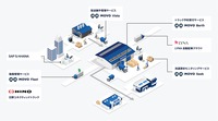 ロジスティクスプラットフォーマーによる物流の最適化
