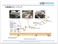 CASE革命と自動運転（前編）