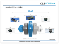 CASE革命と自動運転（後編）