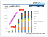 CASE革命と自動運転（後編）