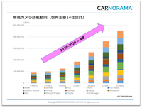 CASE革命と自動運転（後編）