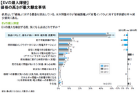 EV普及のトリガーとは？ ”環境に良い”だけでは人は動かない