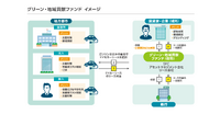 EV普及のトリガーとは？ ”環境に良い”だけでは人は動かない