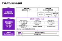 【次世代モビリティに向けた変革のススメ】クルマが売り切りビジネスから脱却するために必要なこと